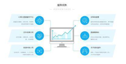 前騰訊精英攜50億心理大數(shù)據(jù)殺入互聯(lián)網(wǎng)，助力企業(yè)精準(zhǔn)變現(xiàn)獲千萬(wàn)融資