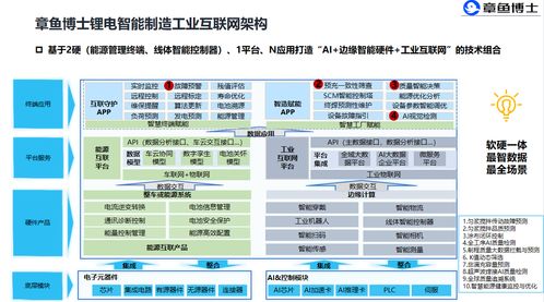 AI驅(qū)動(dòng)工業(yè)互聯(lián)網(wǎng)，打通鋰電池雙循環(huán)數(shù)據(jù)智能新通路