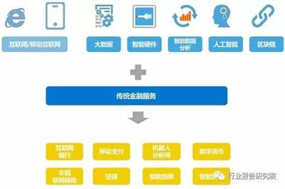 全球金融科技行業(yè)深度研究報(bào)告(上) 互聯(lián)網(wǎng)數(shù)據(jù)服務(wù)的基石作用與演進(jìn)趨勢(shì)